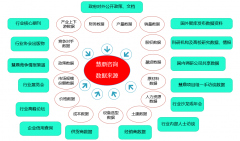 保守财产和现代财产相连系的财产